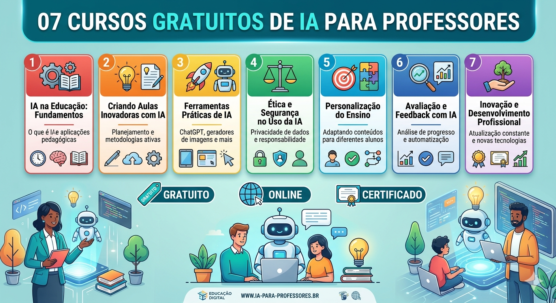 07 Cursos Gratuitos de IA para Professores sem Conhecimento Técnico